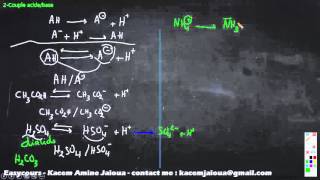 6Les acides et les bases  Reactions Chimique SMPC [upl. by Wulf]