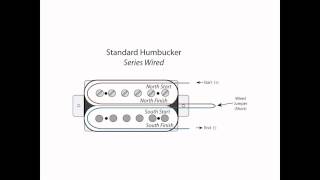 Guitar Pickups Series vs Parallel wiring [upl. by Aridaj969]