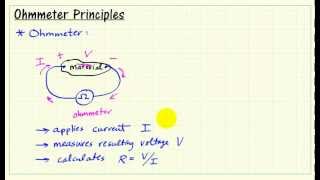 Ohmmeter principles [upl. by Nomolas]