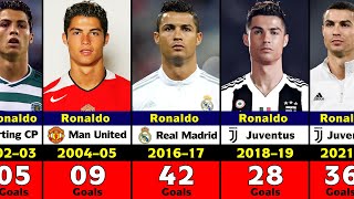 Cristiano Ronaldo 201920 ●DribblingSkillsRuns● HD [upl. by Assirrem]