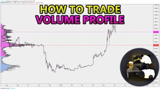 How to Trade Volume Profile VPVR VWAP  and VPSR Analysis Stocks Crypto Forex [upl. by Kitarp104]