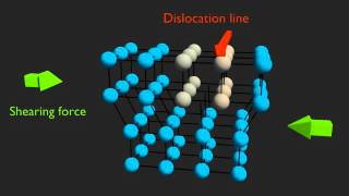 Edge Dislocation Movement Explained [upl. by Reimer]