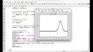 Writing a MATLAB program to solve the advection equation [upl. by Amaleta572]