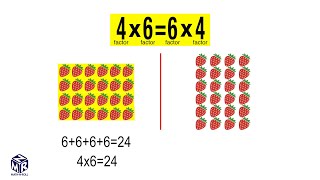 Commutative property of multiplication Grade 3 [upl. by Oivaf]