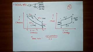 DIESEL CYCLE EFFICIENCY OF DIESEL CYCLE [upl. by Enomal694]