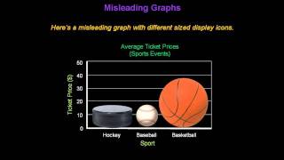 Identifying Misleading Graphs  Konst Math [upl. by Zsa Zsa81]