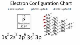 Phosphorus Electron Configuration [upl. by Amity]