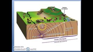 rappels séismes et ondes sismiques [upl. by Ilbert]