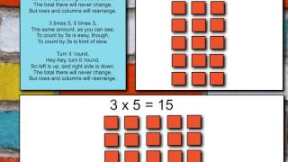 The Commutative Property of Multiplication Lesson [upl. by Femi]