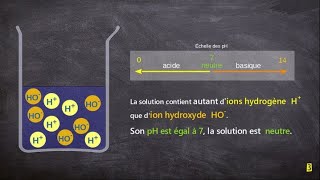 Acides bases pH les ions responsables  cycle 4  3e [upl. by Eiser535]