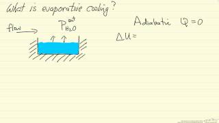 What is Evaporative Cooling [upl. by Lonnie784]