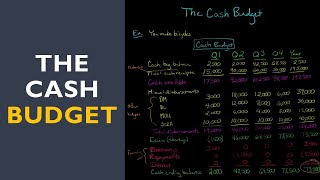 The Cash Budget [upl. by Umont19]