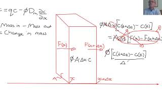 Advection diffusion equation [upl. by Ayala]