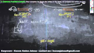 7les forces des acides et des bases  Reactions Chimique SMPC [upl. by Enyahs]