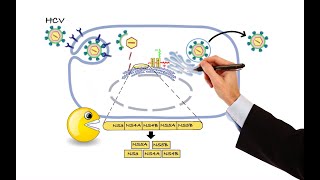 Pharmacology  ANTIVIRAL DRUGS MADE EASY [upl. by Atihana]