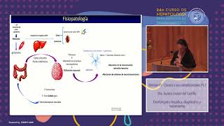 Módulo VI Encefalopatía hepática diagnóstico y tratamiento [upl. by Kylie]