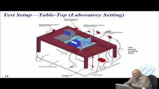 ESD Testing [upl. by Laniger]