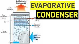 Evaporative Condenser  Power Plant Engineering [upl. by Slosberg]