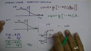 Lecture 16 SteadyState AdvectionDiffusion [upl. by Hareenum]