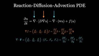 An Introduction to ReactionDiffusionAdvection Equation [upl. by Stockmon]