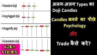 How to use Doji candlestick  Doji candlestick explained in hindi  Technical analysis in hindi [upl. by Levins]