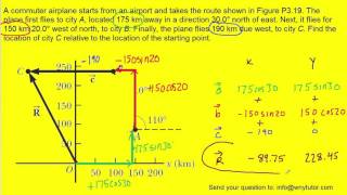 A commuter airplane starts from an airport and takes the route shown in Figure P319 The plane firs [upl. by Weathers]