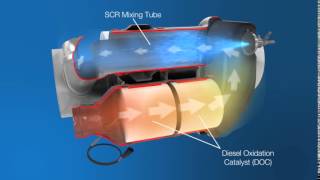 DOC Diesel Oxidation Catalyst amp SCR Selective Catalytic Reduction [upl. by Eleanora]