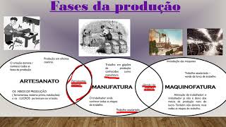 Fases da produção Artesanato Manufatura Maquinofatura [upl. by Eznyl]