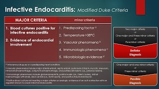 Infective Endocarditis Modified Duke Criteria [upl. by Kylie]