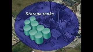 Sulfuric acid production [upl. by Jonas]