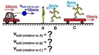 Physics 7 Relative Velocity 1 of 11 Basics Concept [upl. by Xonk]