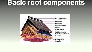 Basic roof components [upl. by Laverna]