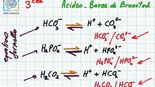 acides et bases de bronsted 3eme [upl. by Selyn710]