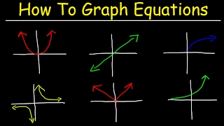 How To Graph Equations  Linear Quadratic Cubic Radical amp Rational Functions [upl. by Copland]