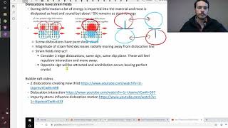 Dislocation strain field interactions [upl. by Eimat]