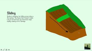 GCSE 91 Geography  Erosion Weathering and Mass Movement [upl. by Atiuqad406]